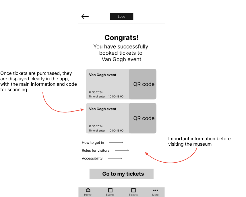 Digital wireframe (app version)