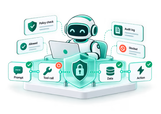 AI agent at a laptop with a policy shield checking each step from prompt to tool call to data to action