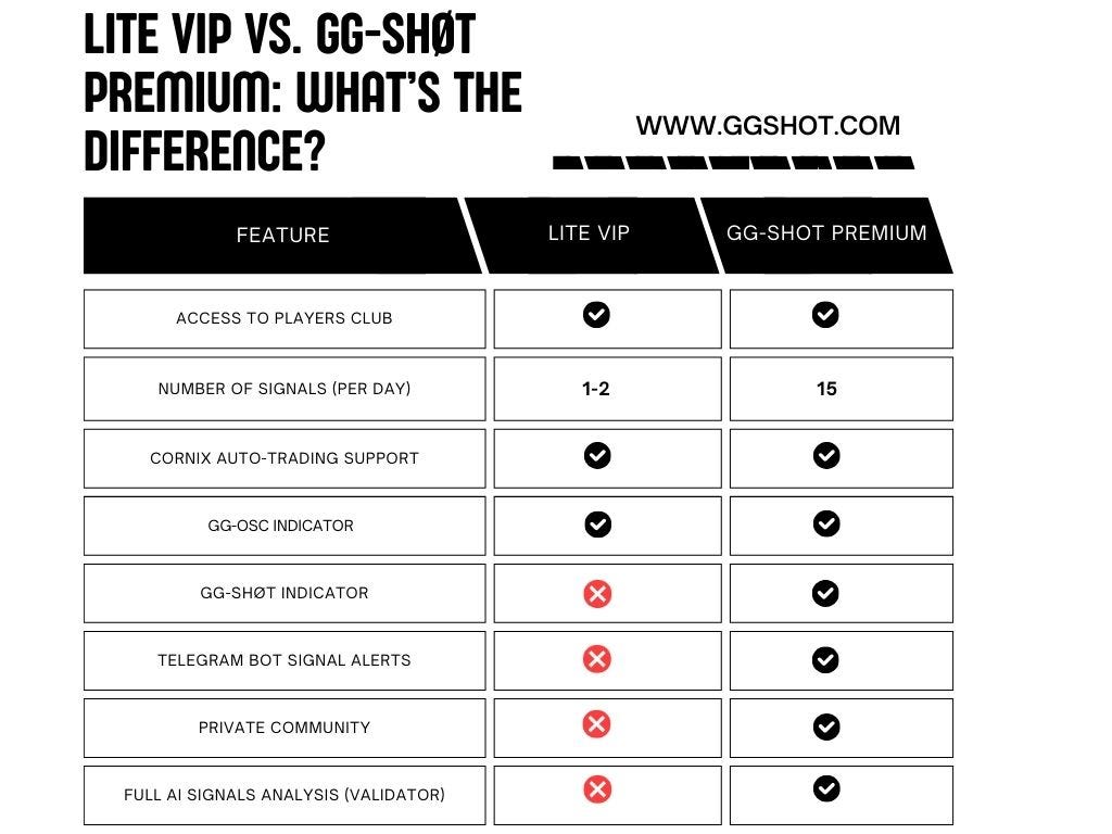 GG-Shot Premium vs Lite VIP features