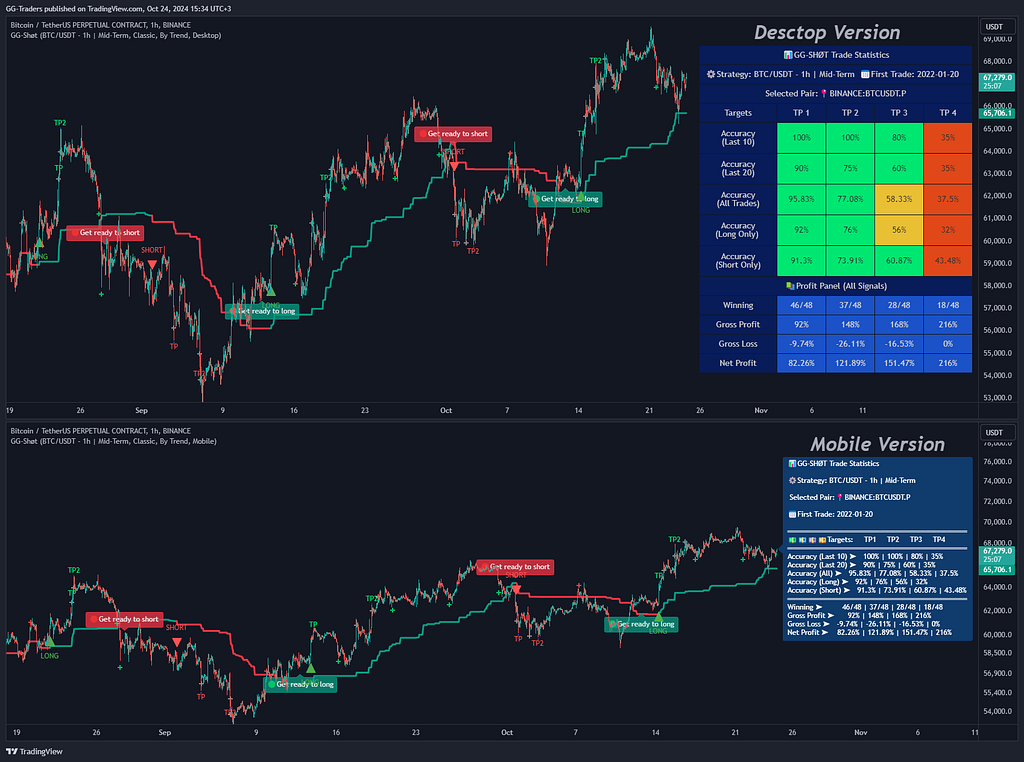 GG-Shot Indicator backtest panel
