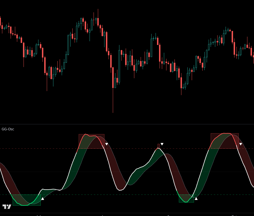 GG-Osc SDO mode with momentum fill and zone boxes