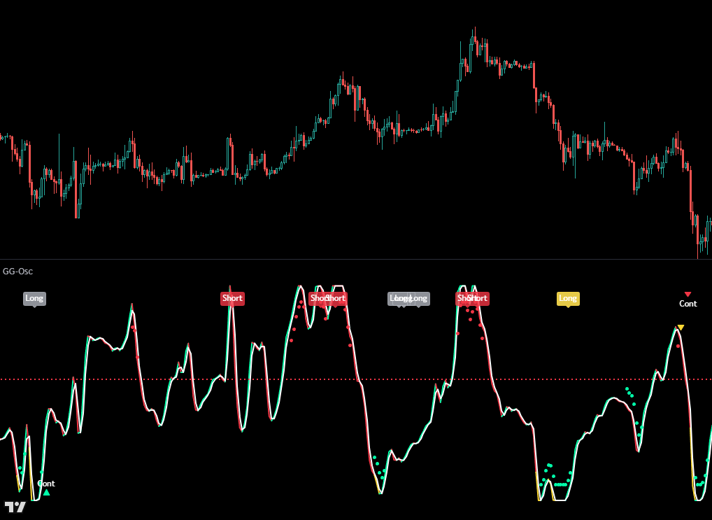 GG-Osc EOT mode with entry, continuation and pressure signals