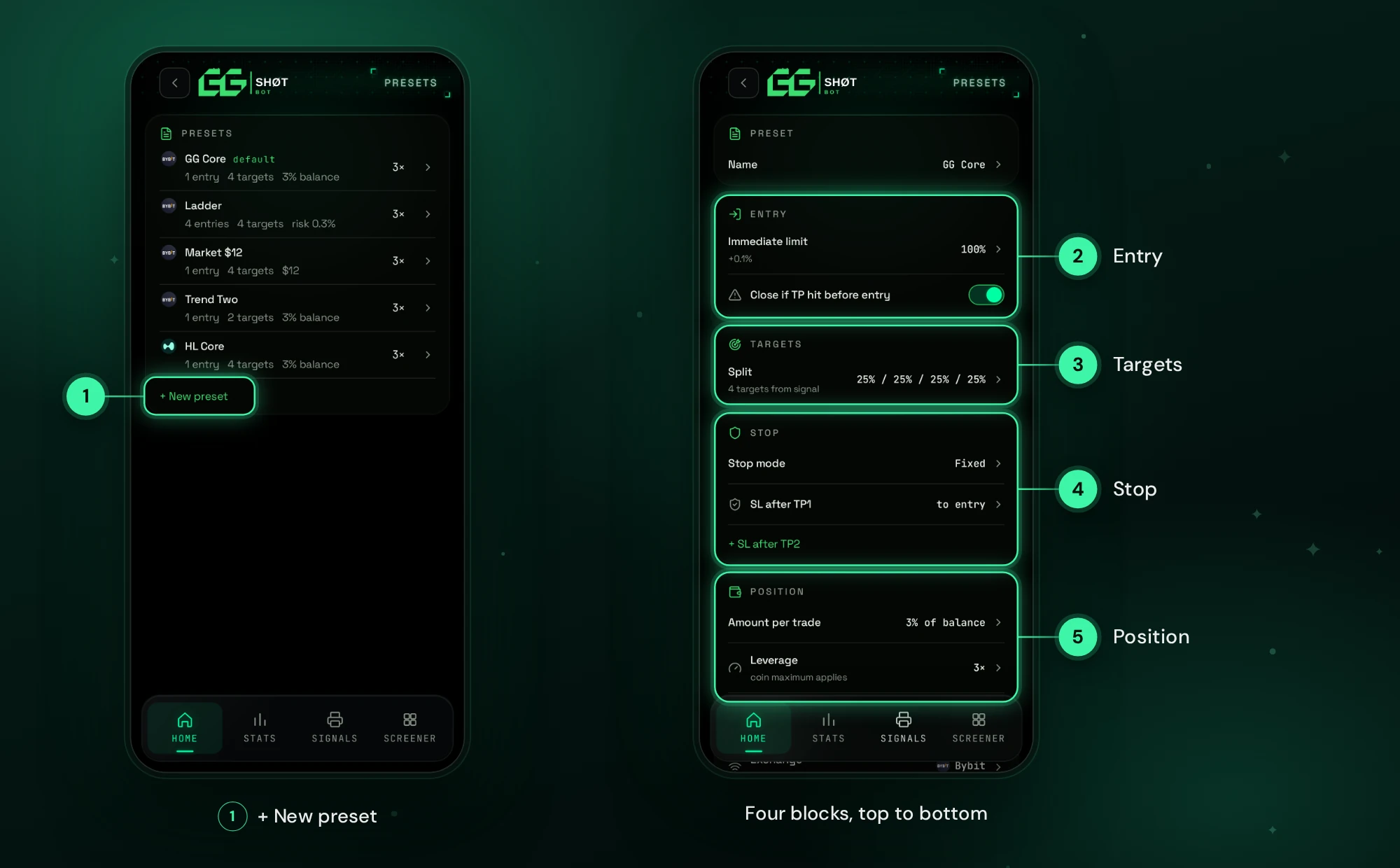 Entry Presets list and the preset editor: Entry, Targets, Stop and Position