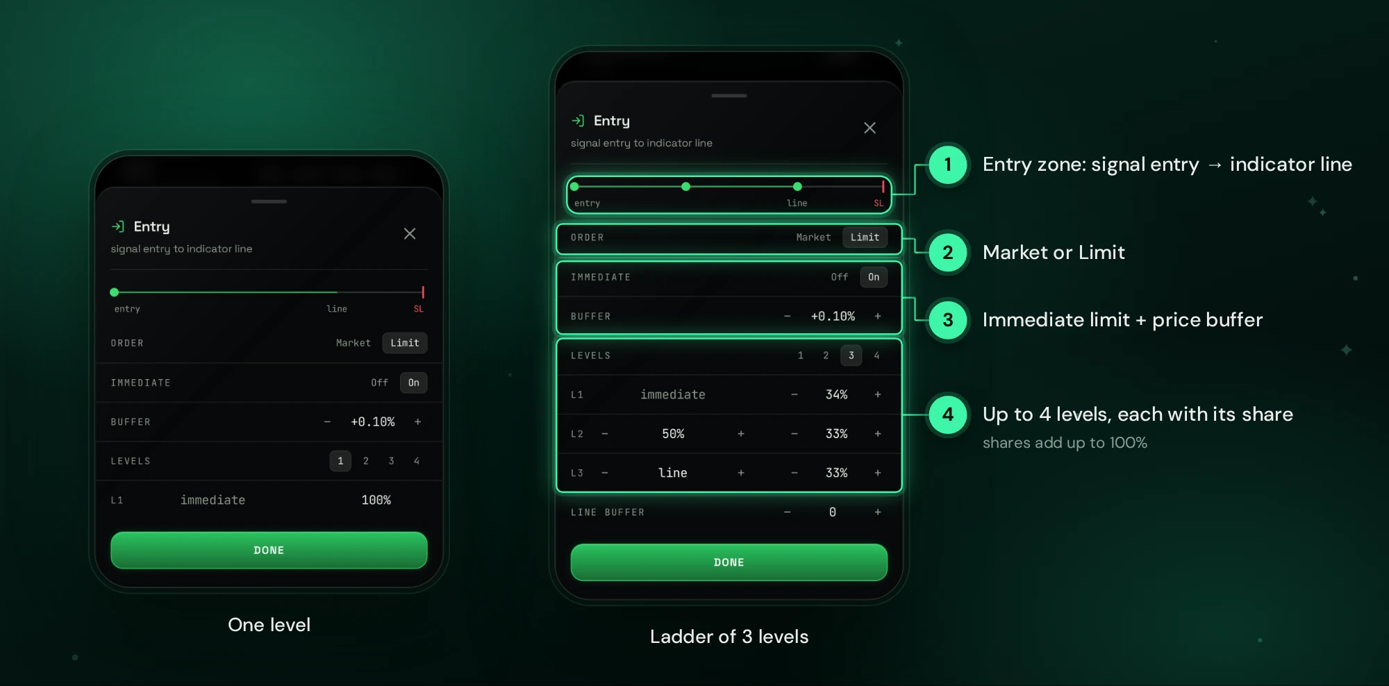 Entry settings: one level, or a ladder of up to four levels between the signal entry and the indicator line