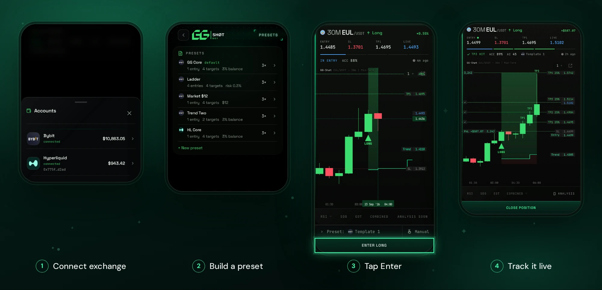 Auto-trading in the GGShot Mini App: connected exchanges, Entry Presets, one-tap entry and a live trade