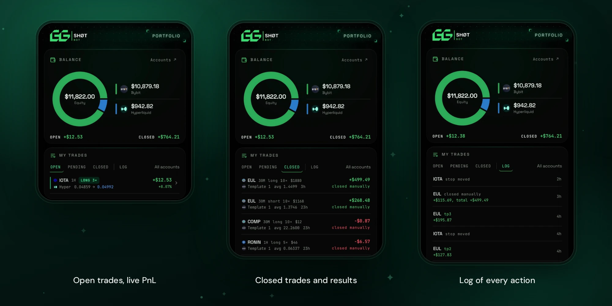 My Portfolio: open trades with live PnL, closed trades and the log of every action