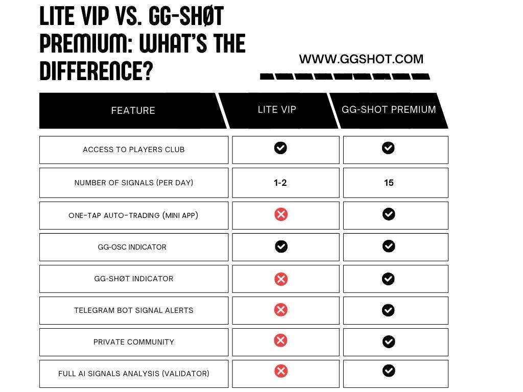 GG-Shot Premium vs Lite VIP features