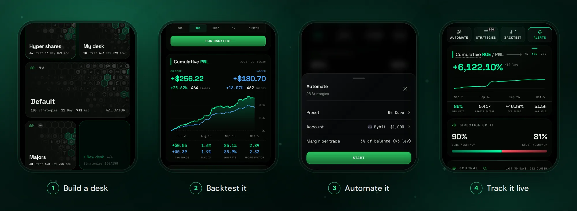 Desks in the GGShot Mini App: build a desk, backtest it, automate it and track it live
