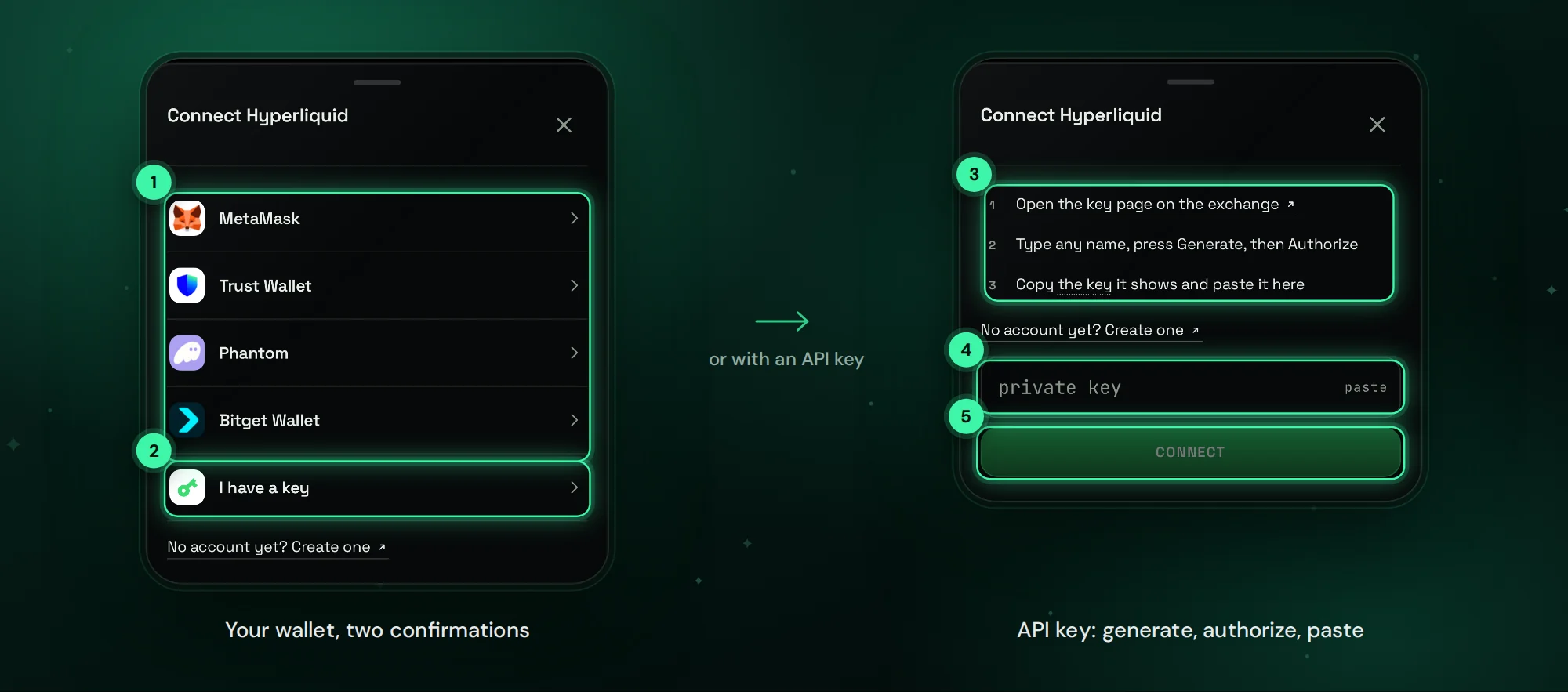 Hyperliquid connection: MetaMask, Trust Wallet, Phantom or Bitget Wallet, or an API key generated on the exchange