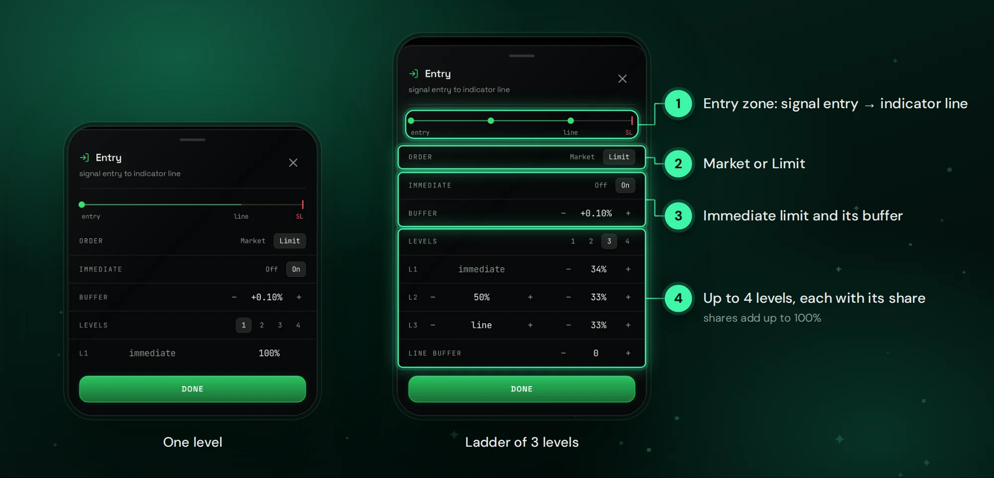 Entry settings: one level, or a ladder of up to four levels between the signal entry and the indicator line