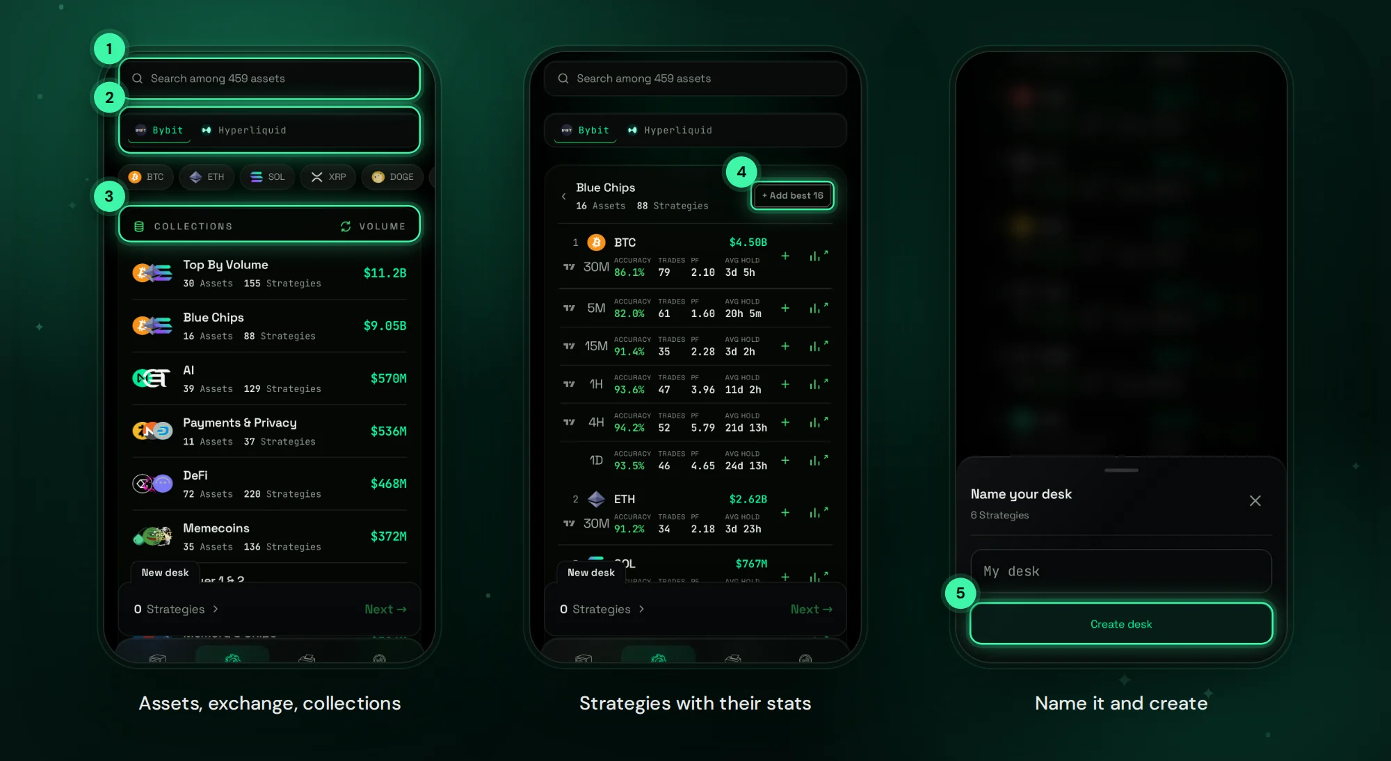Building a desk of stocks in the GGShot Mini App: collections, strategies with accuracy and profit factor, then Create desk