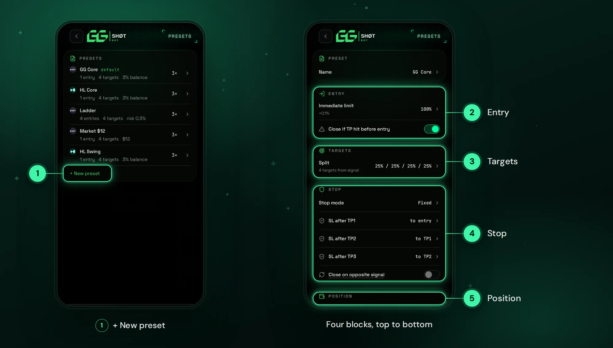 Entry Presets in the GGShot Mini App: entry levels, targets, stop rules and position size