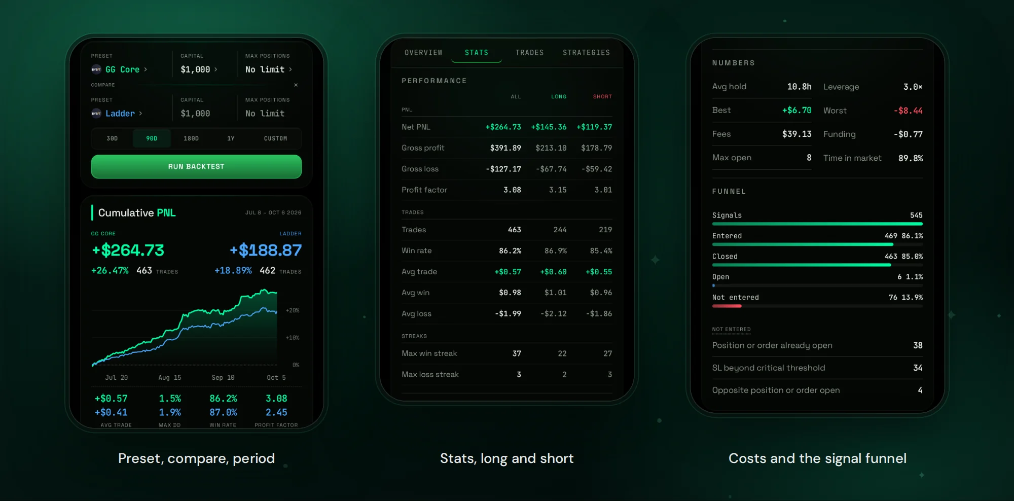 Backtest of a desk: cumulative PNL, win rate, profit factor, long and short stats, fees and funding