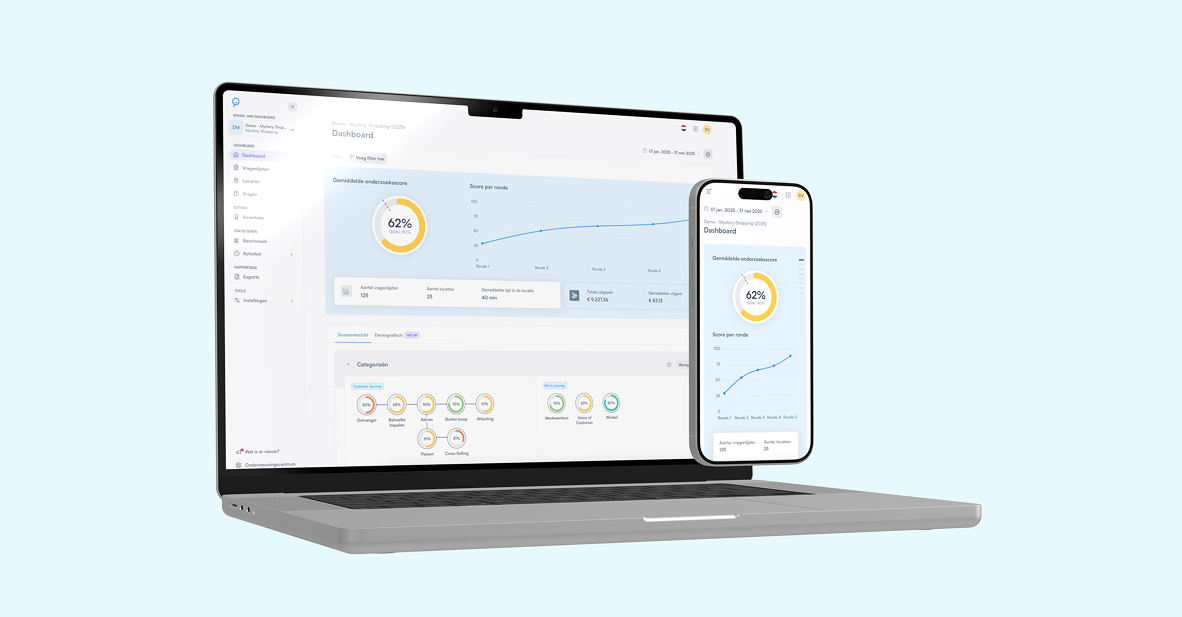 Mystery shopping dashboard hospitality