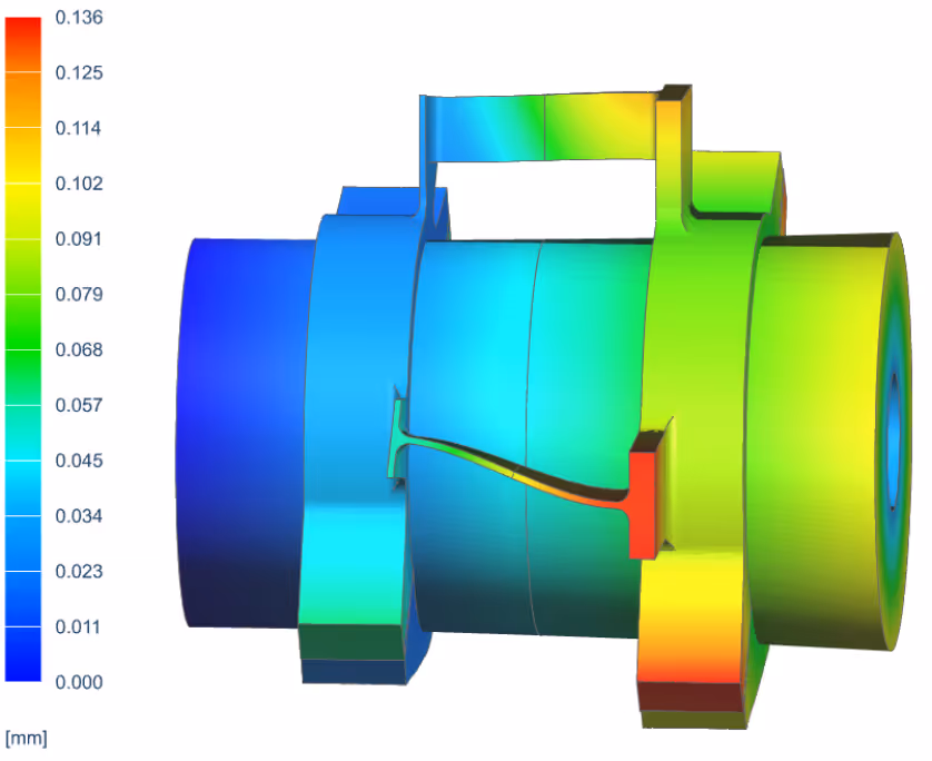 Wireless torque measurements sensor results