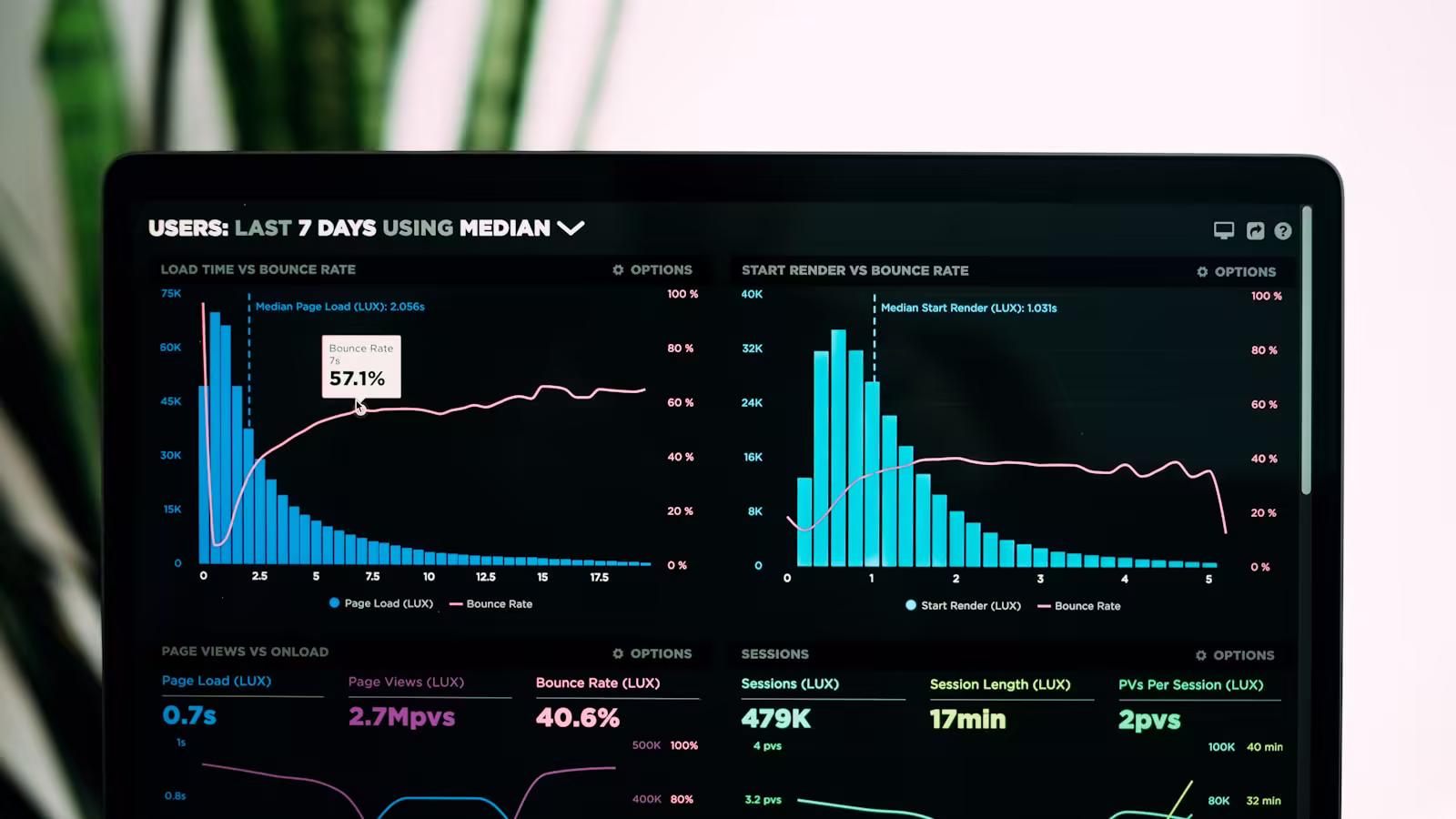 Analysis of usage and conversion data, illustration of design performance measurement.