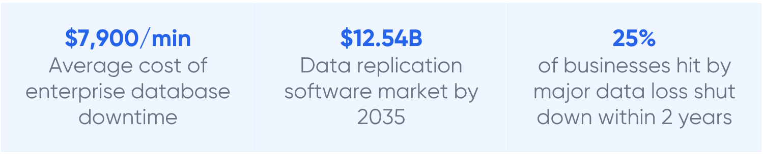 Database replication guide - LakeStack by Applify
