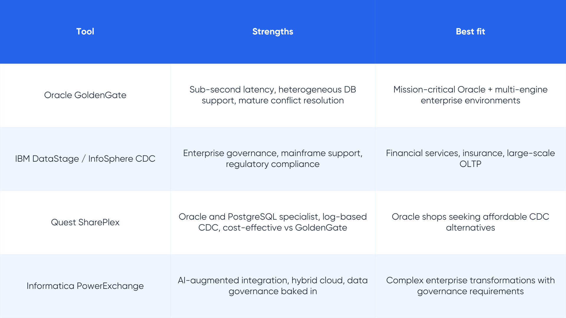 Database replication guide - LakeStack by Applify