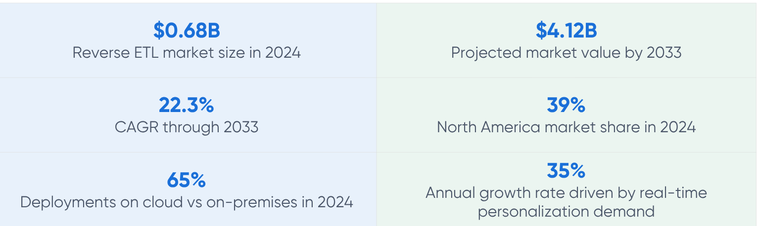 Best reverse ETL tools - LakeStack by Applify