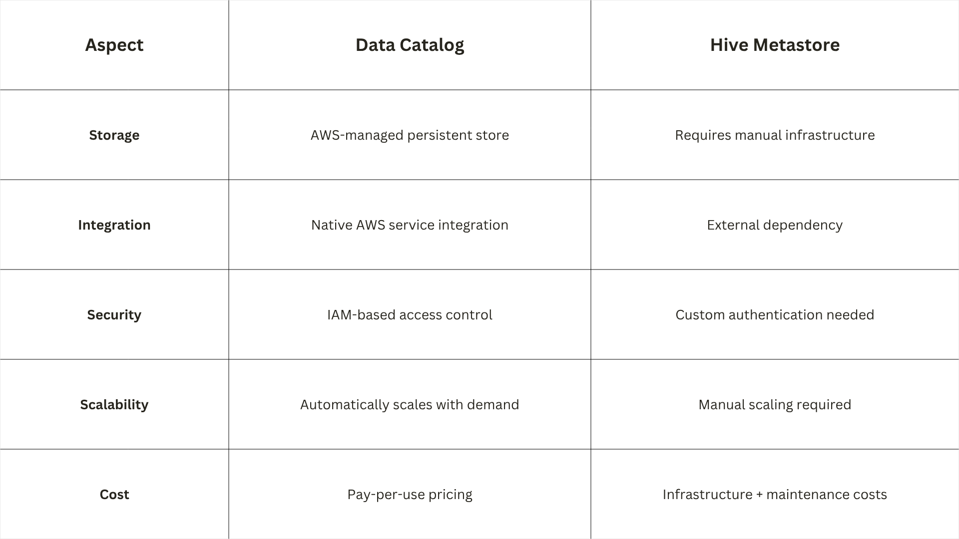 what is aws glue - LakeStack