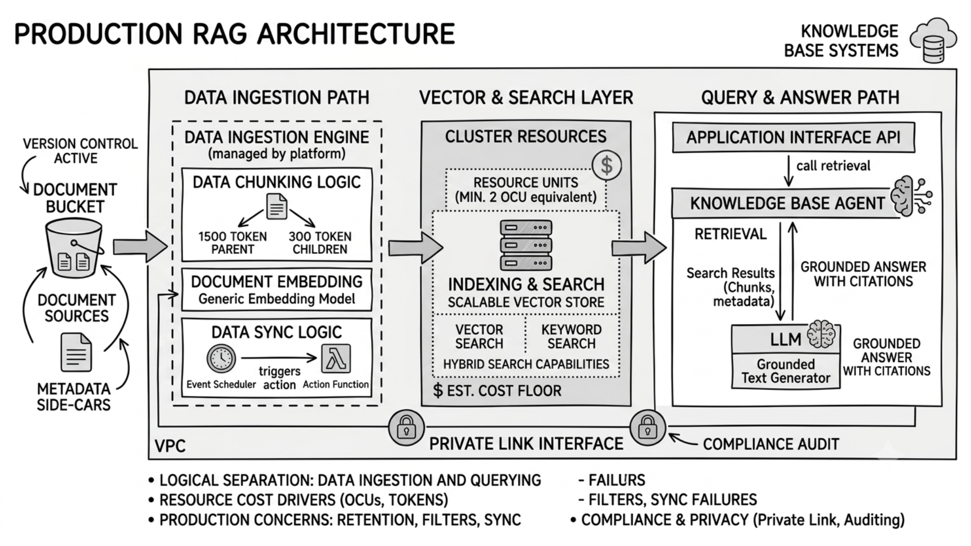 vector database for rag - LakeStack