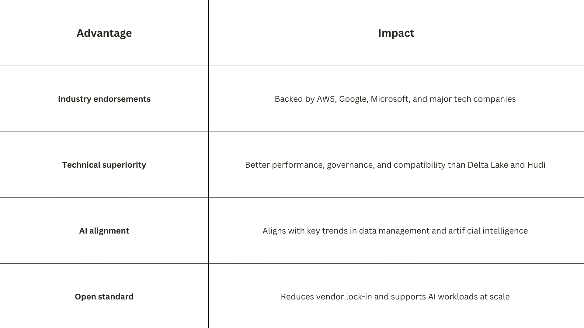 data lakehouse architecture - LakeStack