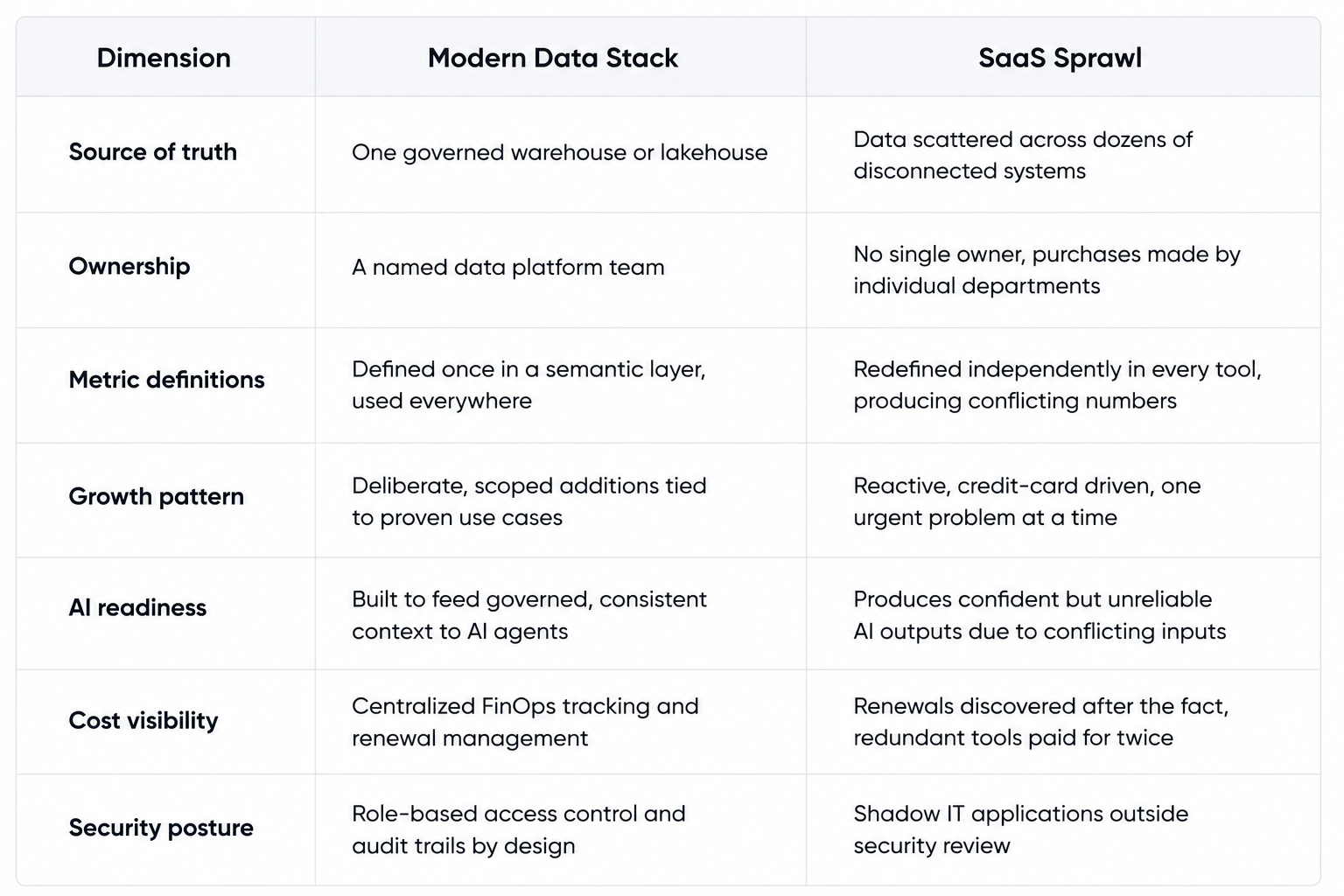 modern data stack , lakestack , applify