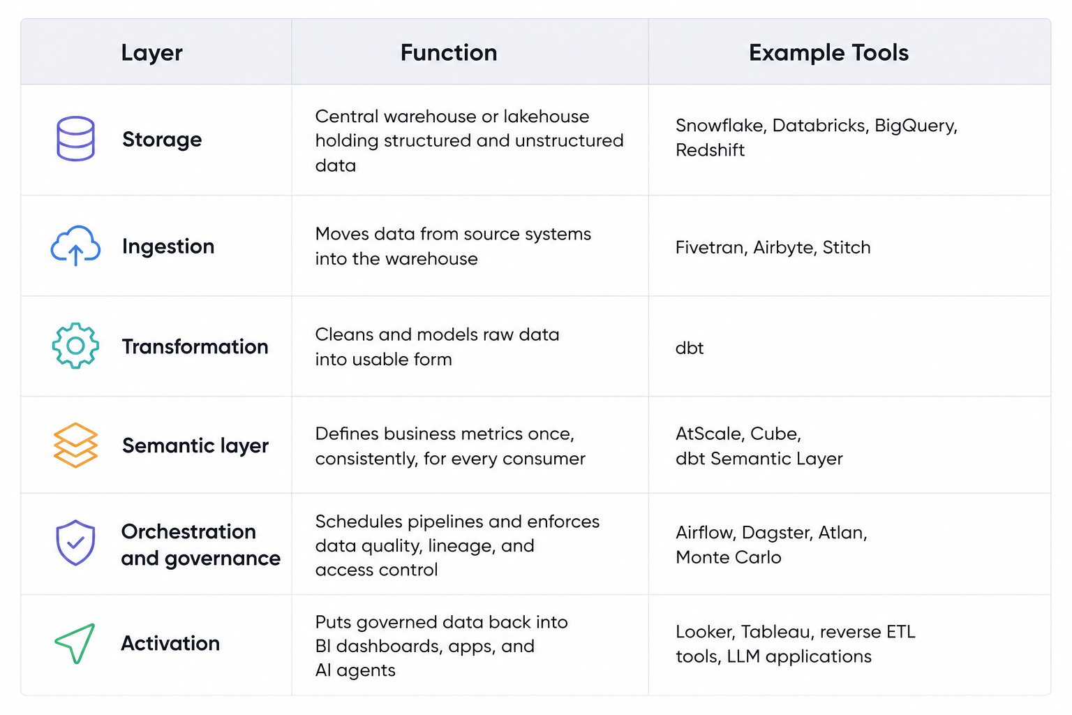 modern data stack , lakestack , applify