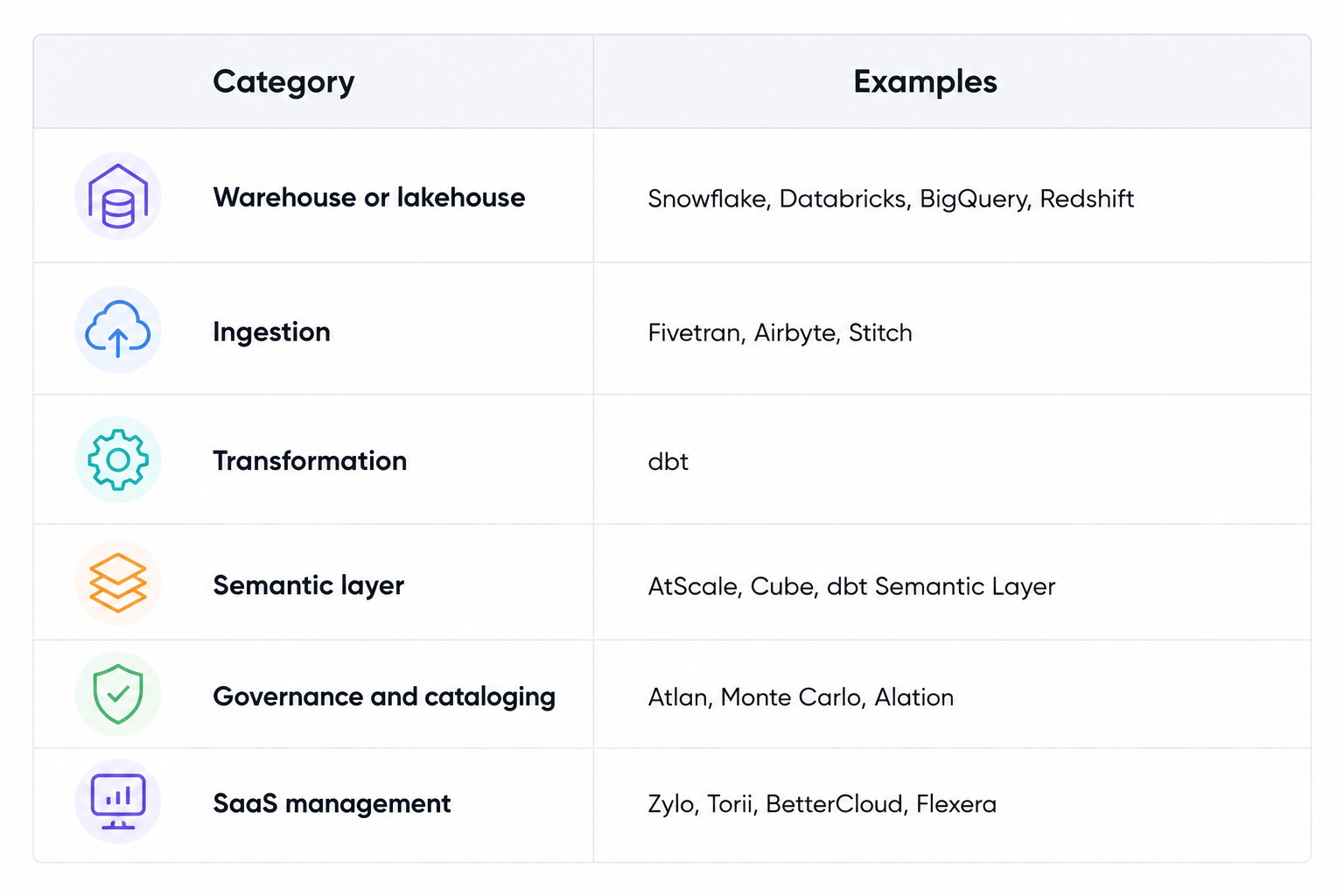 modern data stack , lakestack , applify