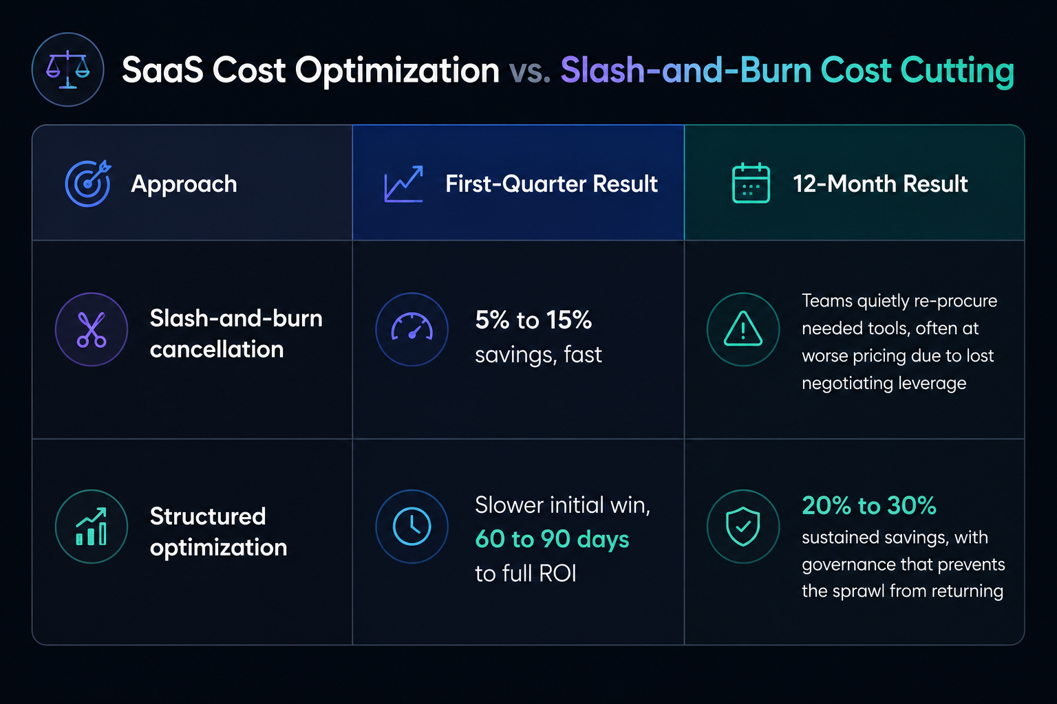 SaaS cost optimization , lakestack ebook , applify