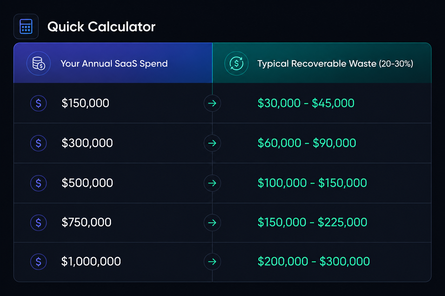 SaaS cost optimization , lakestack ebook , applify