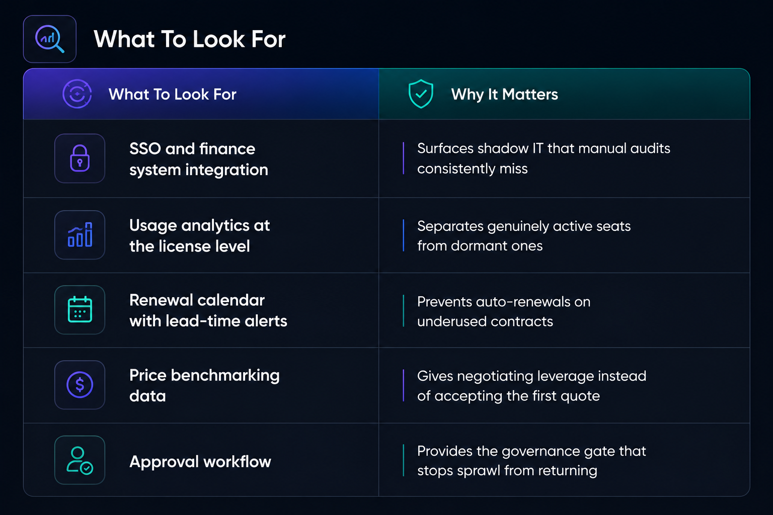 SaaS cost optimization , lakestack ebook , applify