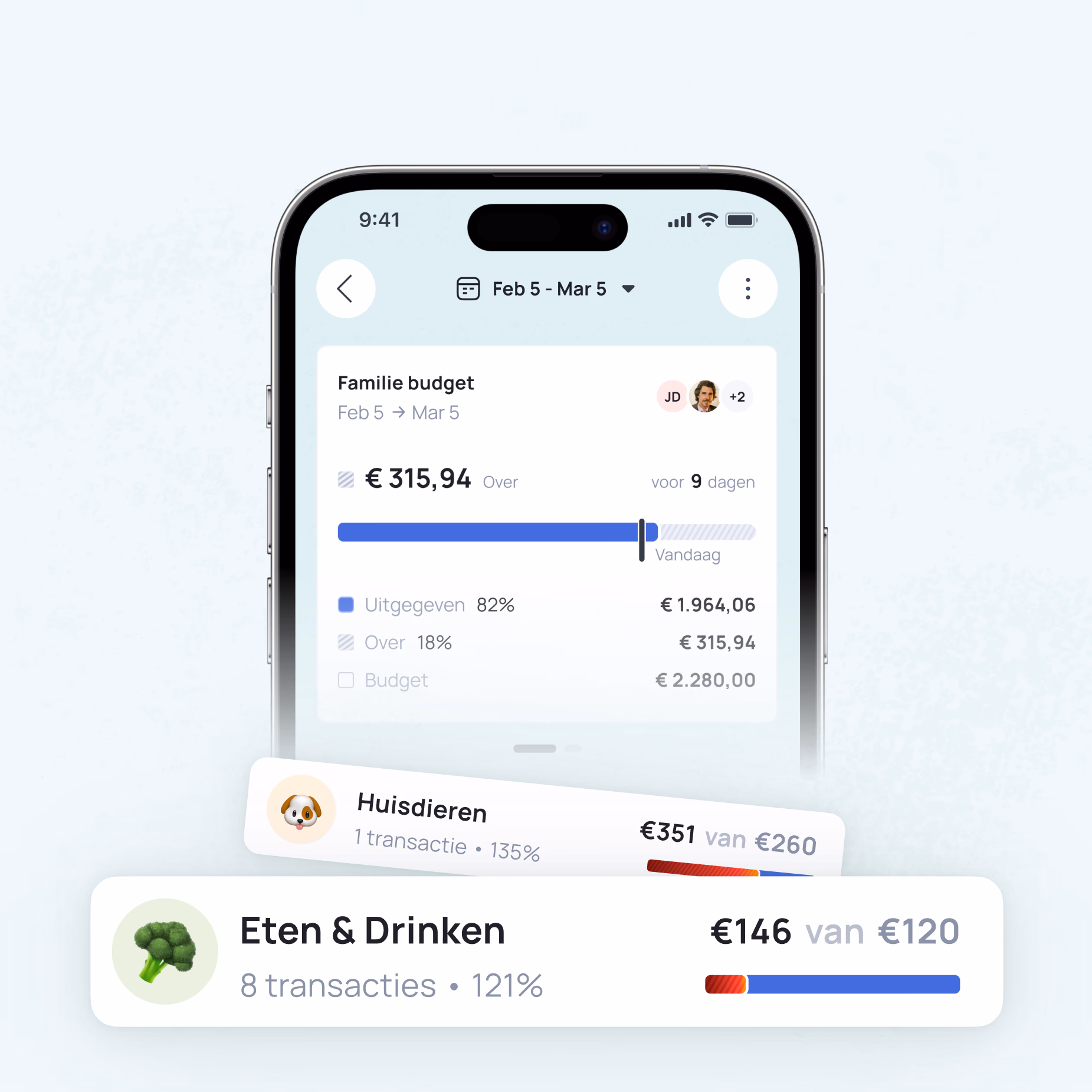 Family budget app showing ā¬315.94 overspend with spending categories including Huisdieren ā¬351 and Eten & Drinken ā¬146