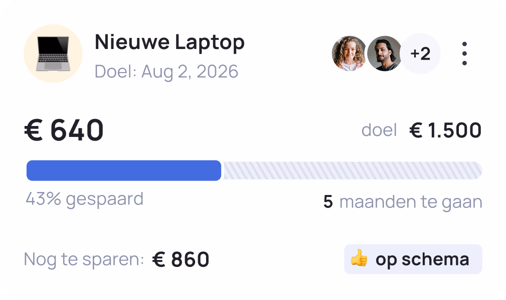 Savings goal tracker showing €640 saved toward €1,500 laptop goal by Aug 2, 2026, 43% complete with 5 months remaining