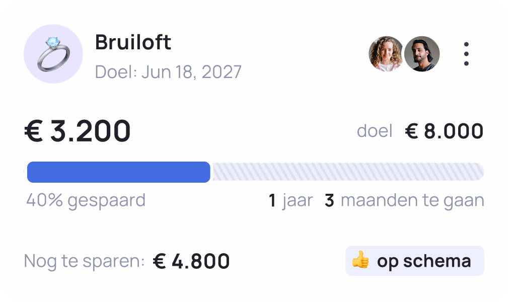 Bruiloft fundraiser progress showing €3,200 raised of €8,000 goal (40% complete), with €4,800 remaining and 1 year 3 months left