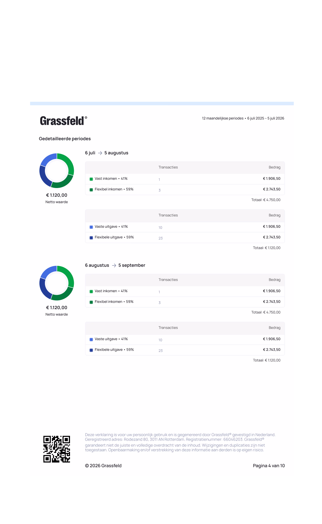 Grassfeld portfolio allocation breakdown showing asset distribution across 4 and 8 categories with corresponding valuations