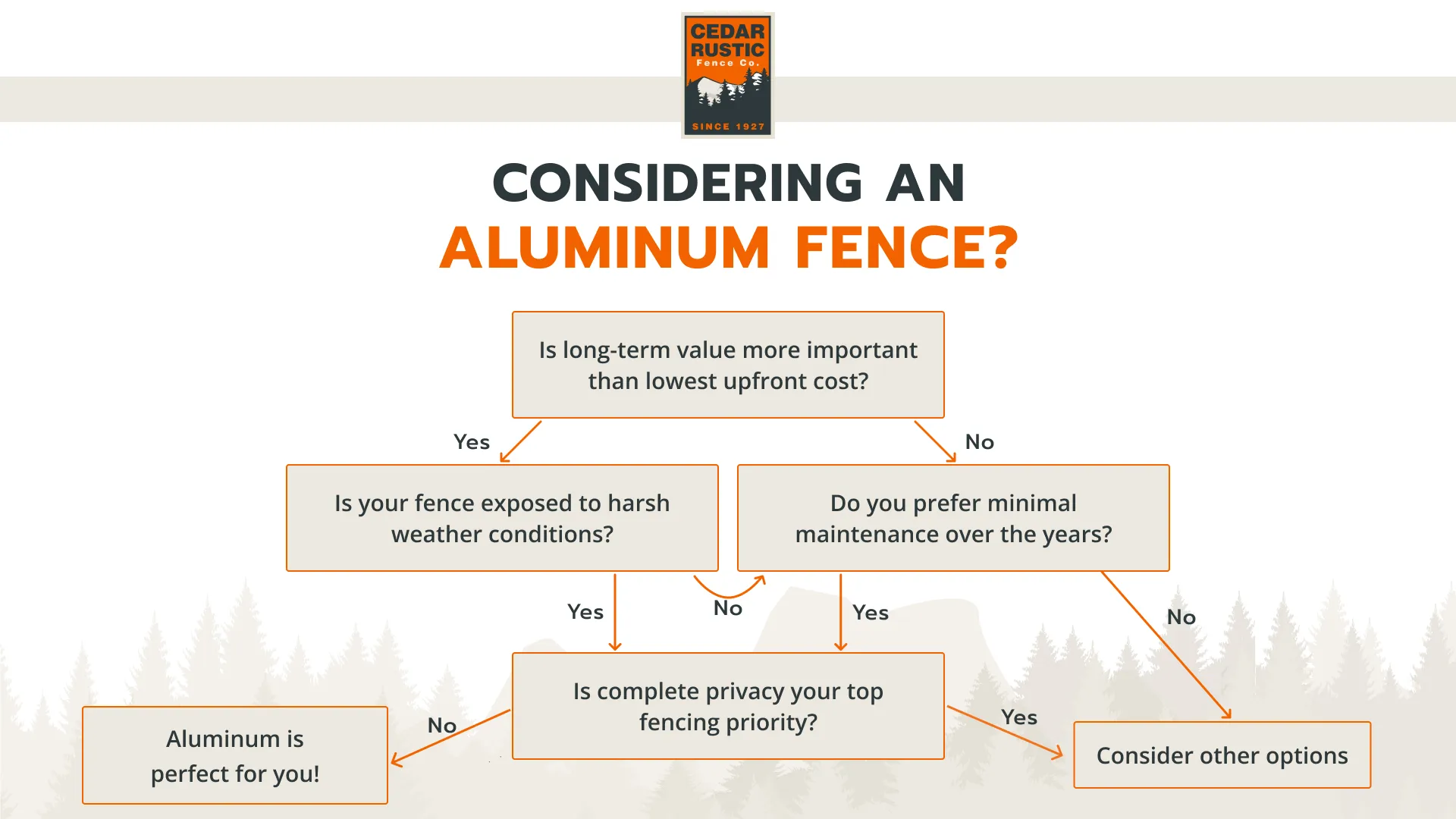 Is an Aluminum Fence Right for You? A Decision Guide