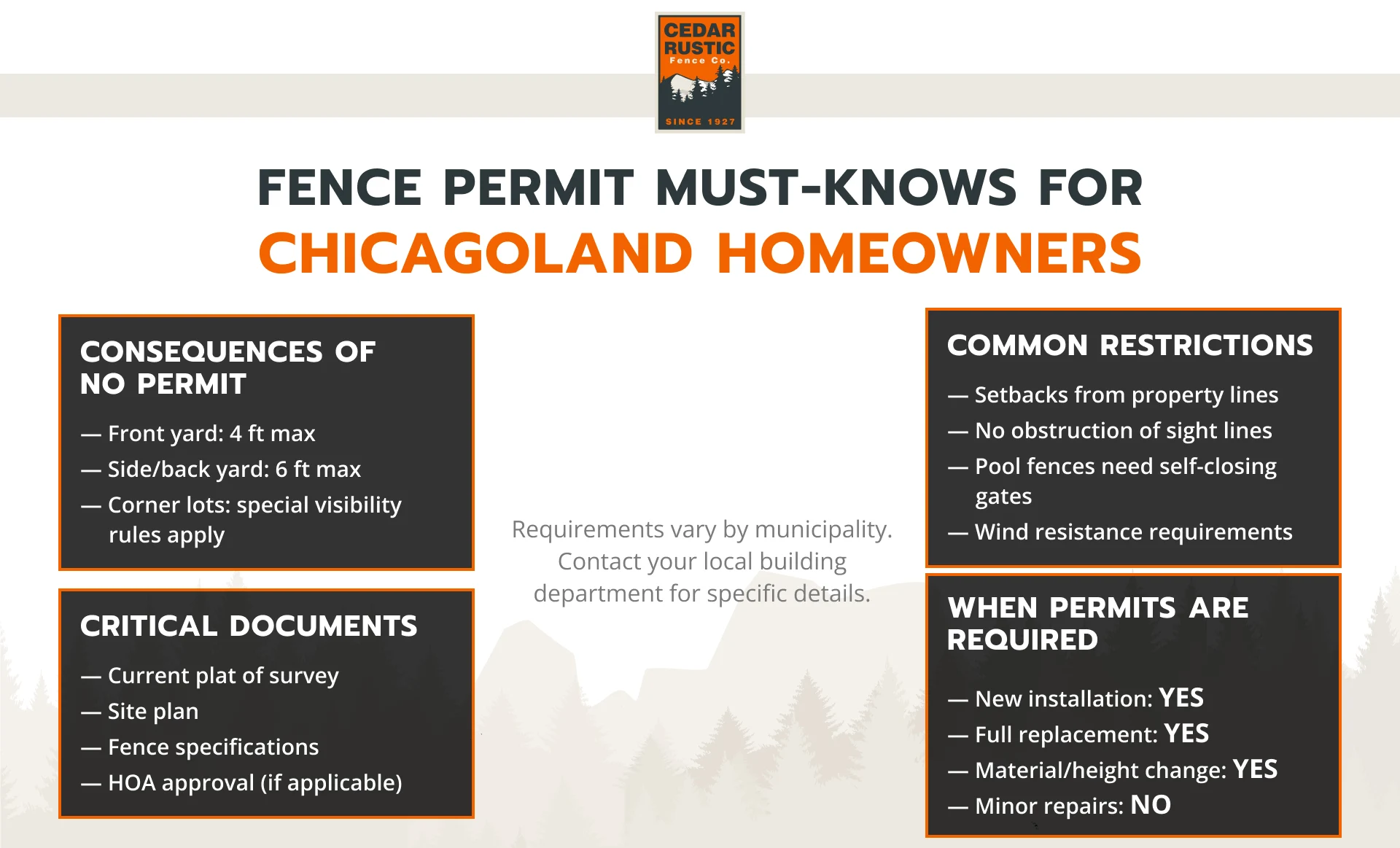 Building Fence Requirements