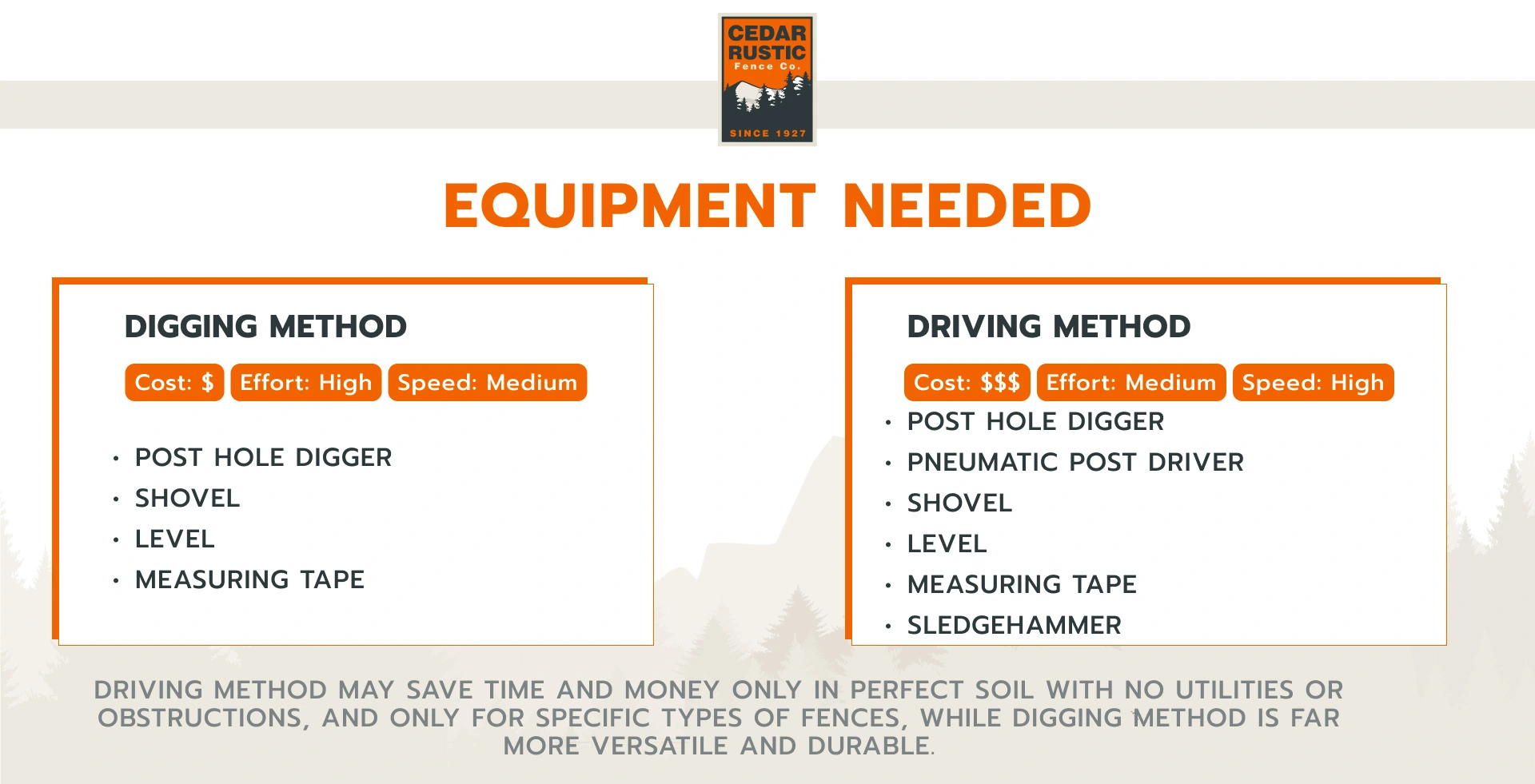 Equipment needed for digging and driving method