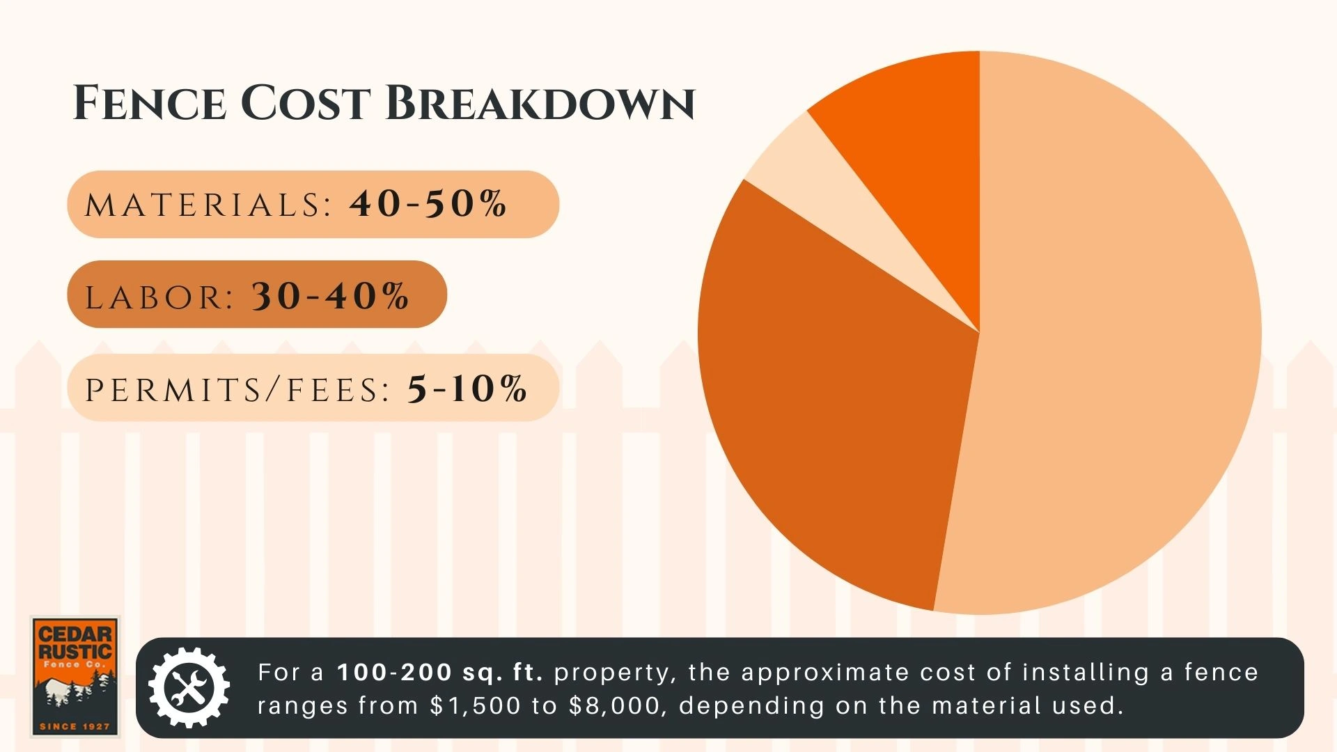 Fence Cost Breakdown