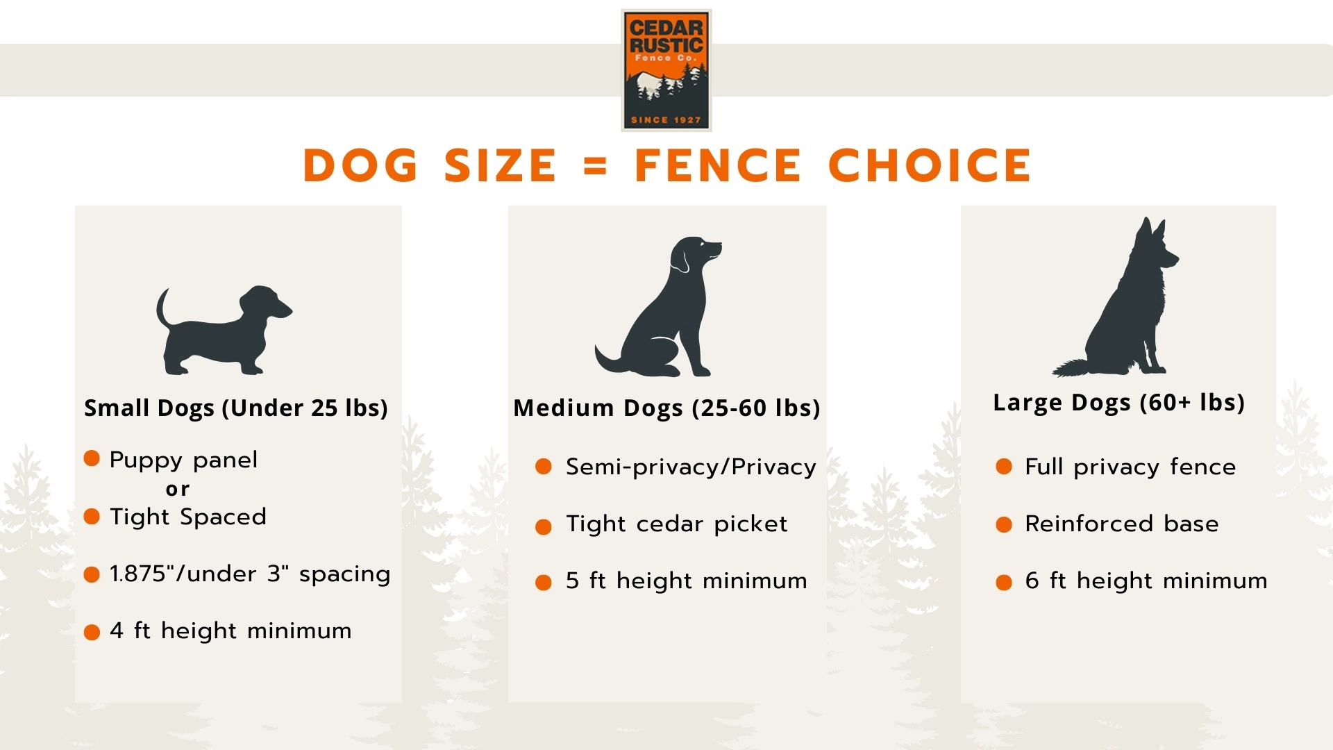 what is the best fence for dogs