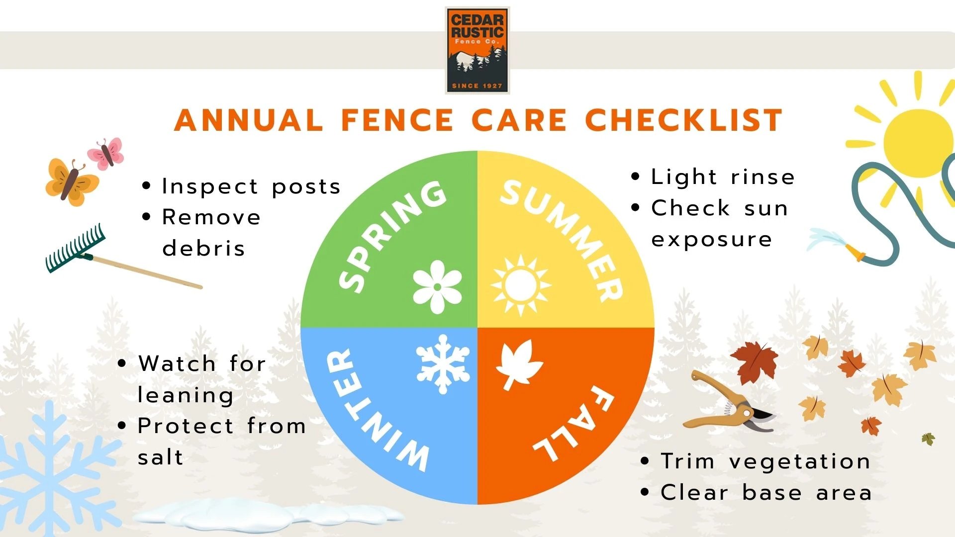 Annual Fence Care Checklist