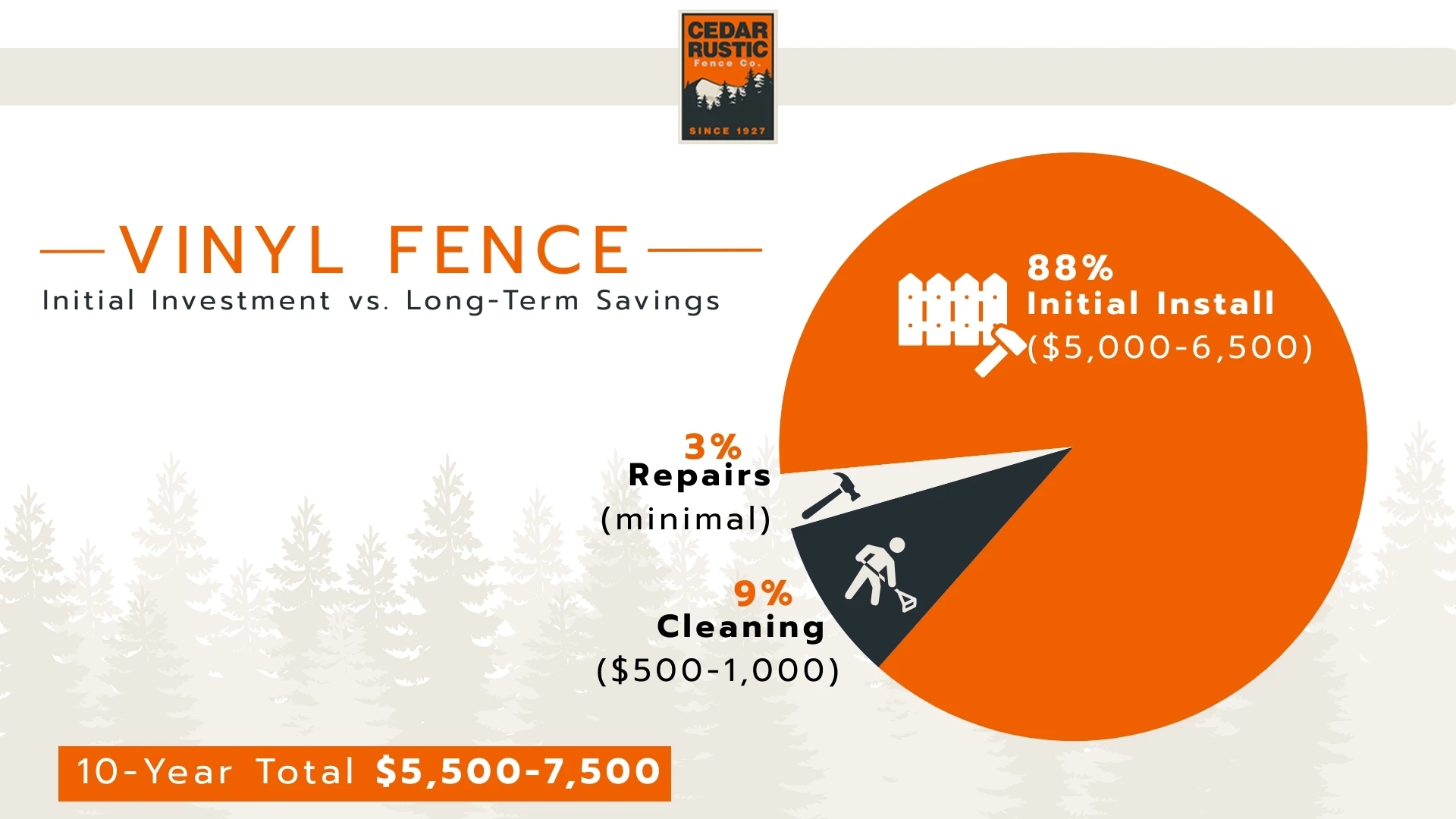 Cost breakdown of vinyl fence