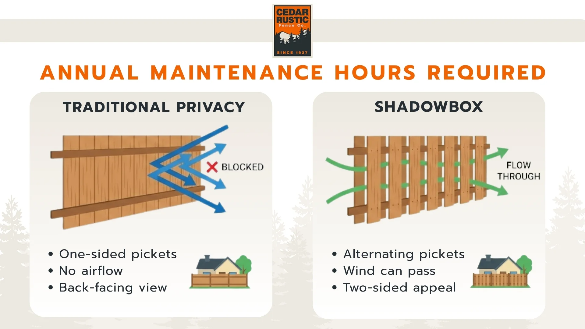 privacy fence vs shadow board fence]