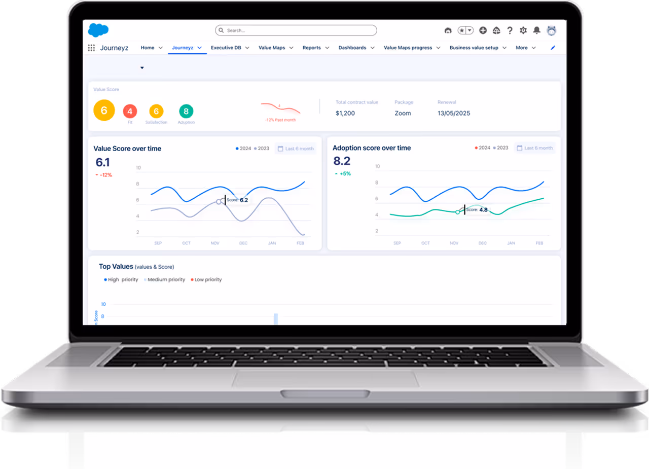 Journeyz analytics dashboard showing customer insights and trends