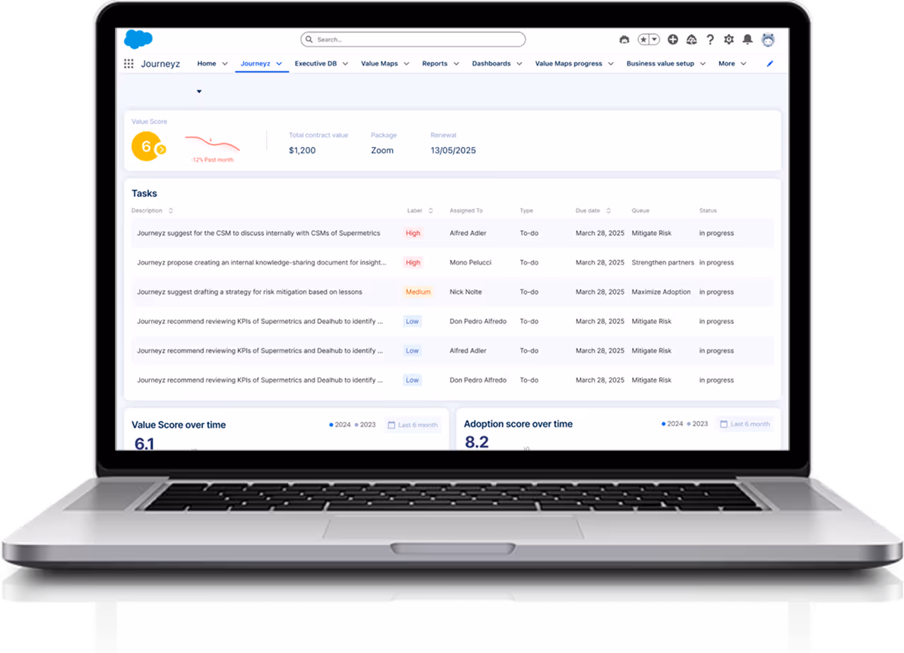 Journeyz platform displaying actionable business recommendations