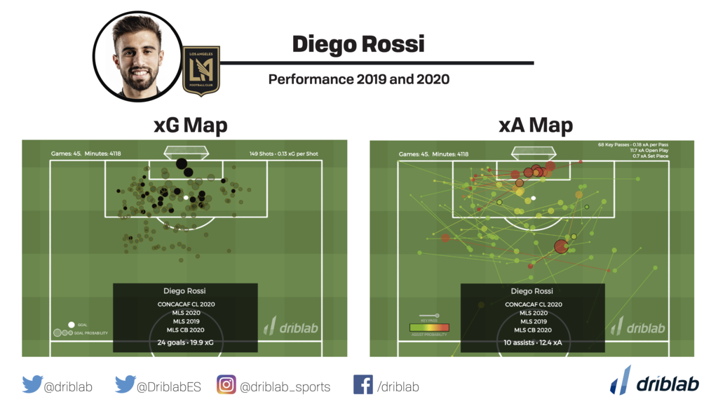 diego rossi xg