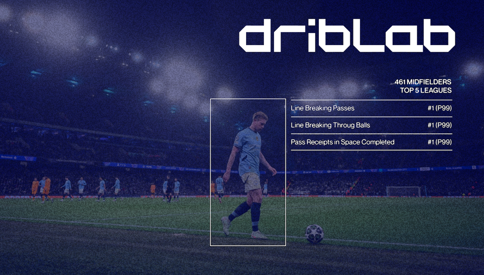 Tracking Companies in Football: A Driblab Perspective