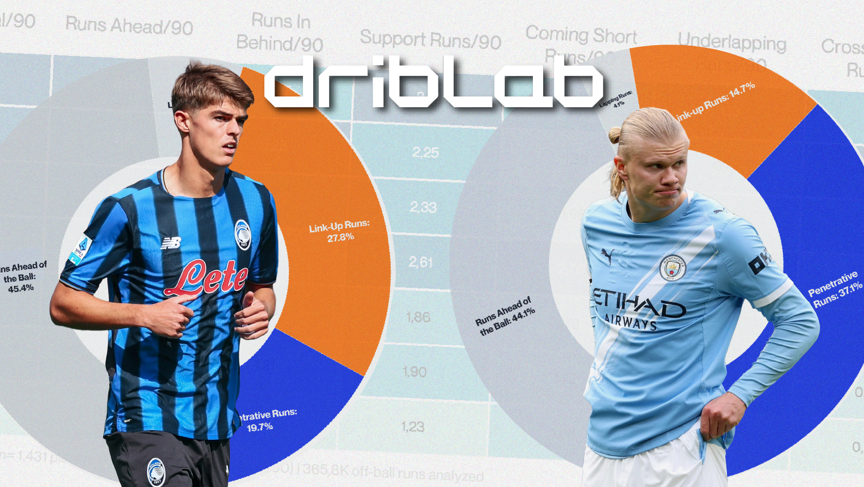 Building Player Profiles Through Off-Ball Runs