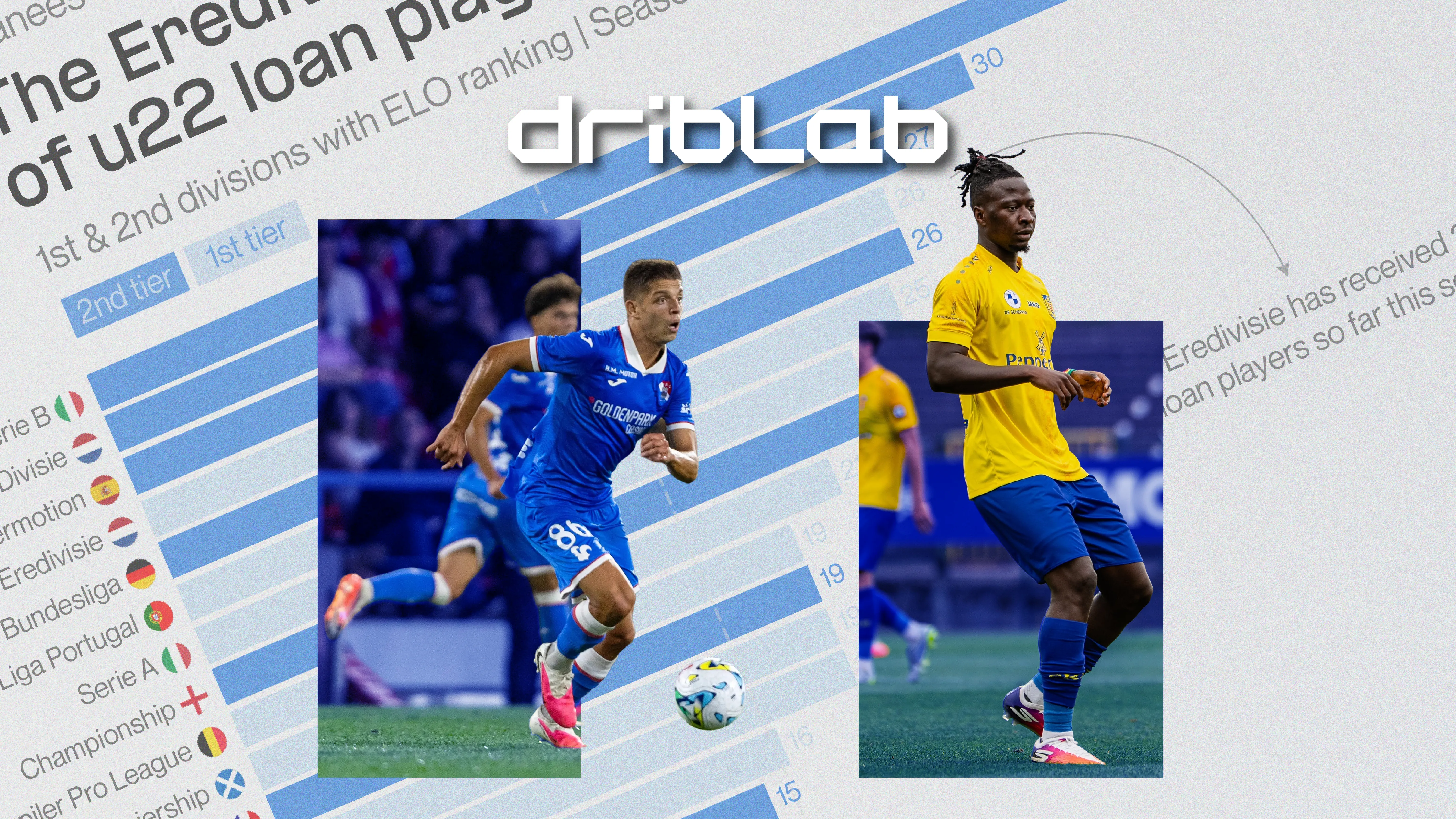 Where Have Loanees Gone This Season?